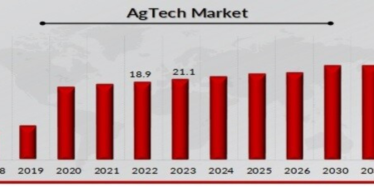 South Korea  AgTech Market Report: Competitor Size Regional Analysis, & Forecast (2024-2032)