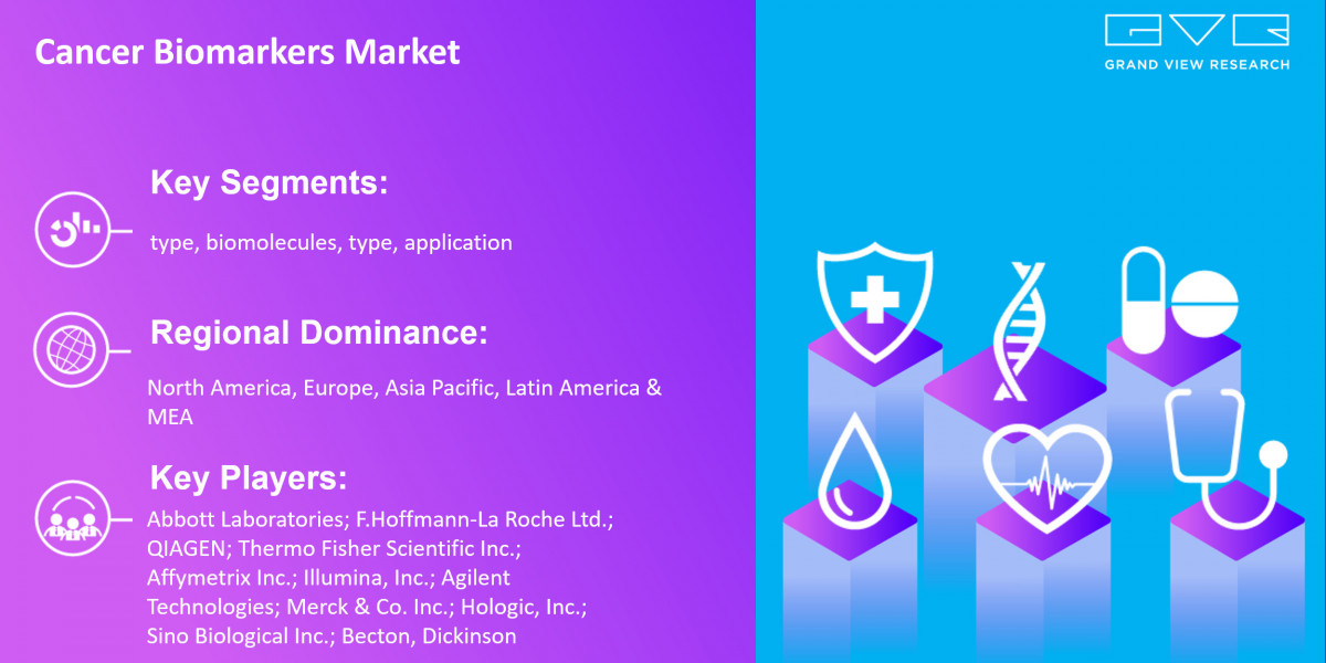 Top Emerging Trends Of Cancer Biomarkers Market Progress Forecast 2025 |Grand View Research, Inc.