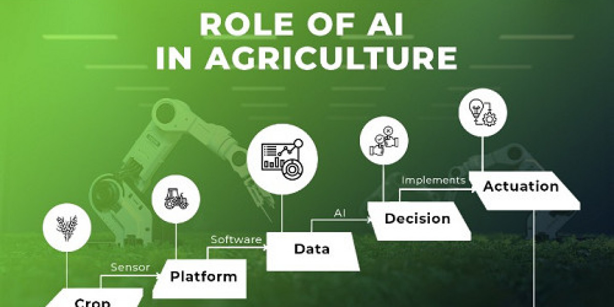 Applied AI in Agriculture Market Data, Industry Analysis, Size, Share Upto 2032