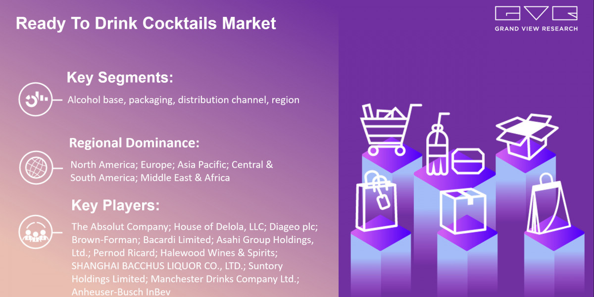 Ready To Drink Cocktails market COVID-19 Impact, Trends & Business Statistics By 2030