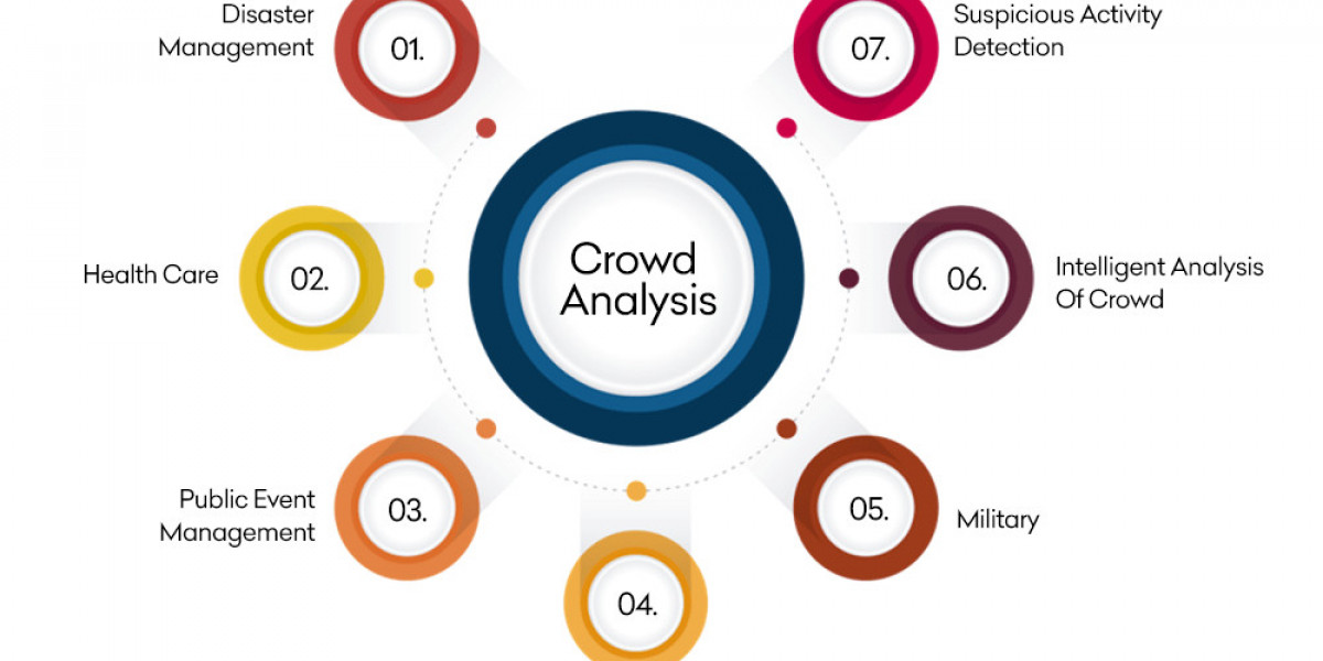 Spain Crowd Analytics Market Analysis: Size, Share, and Insights 2024-2032