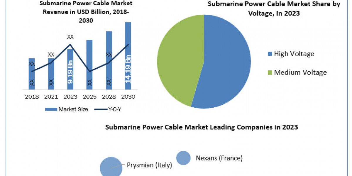 Cable Market