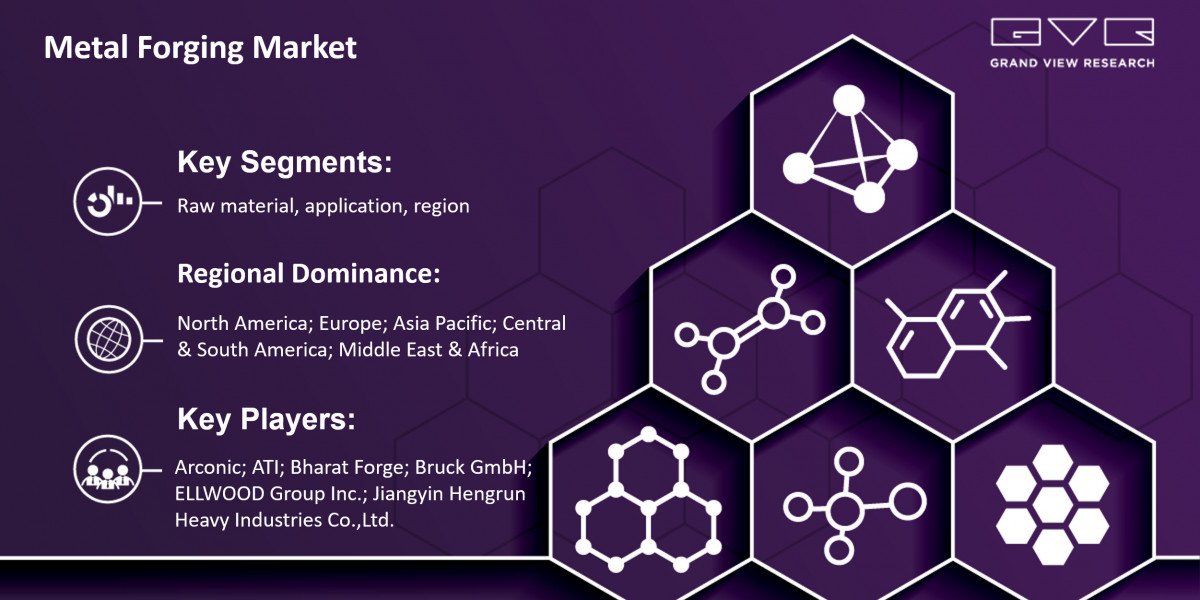 Top Emerging Trends Of Metal Forging Market Progress Forecast 2030 |Grand View Research, Inc.