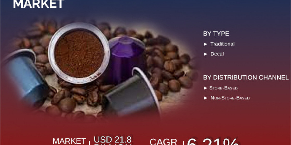 US Coffee Pods and Capsules Market Overview And In-Depth Analysis With Top Key Players By 2030