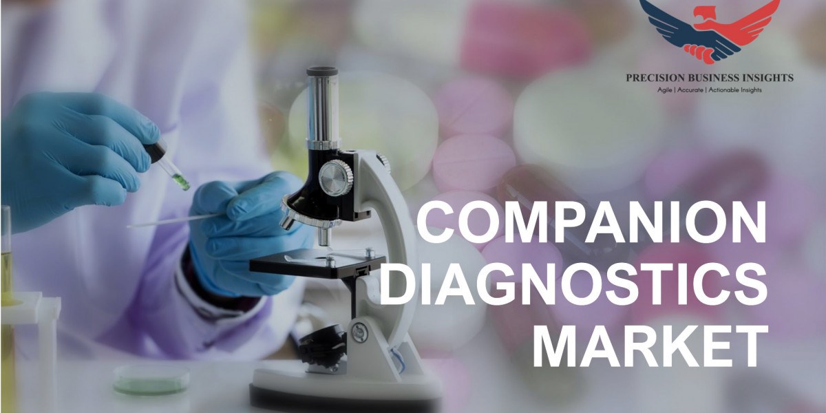 Companion Diagnostics Market Size, Share, Research Report Forecast 2024