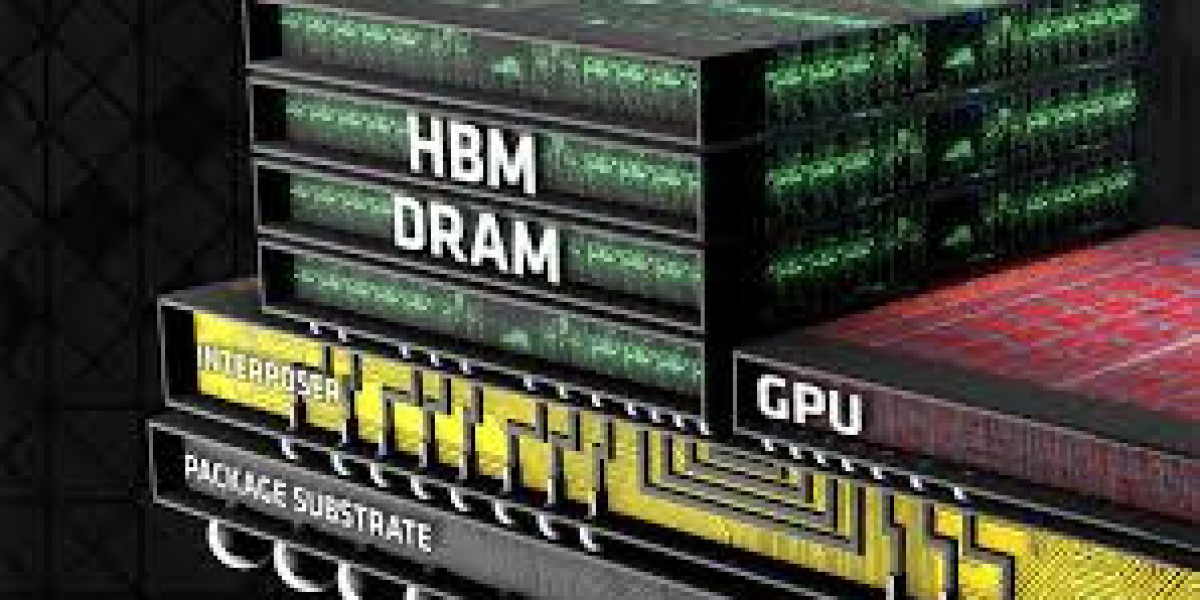 High Bandwidth Memory Market : Analysis, Cost, Production Value, Price, Gross Margin and Competition Forecast to 2032
