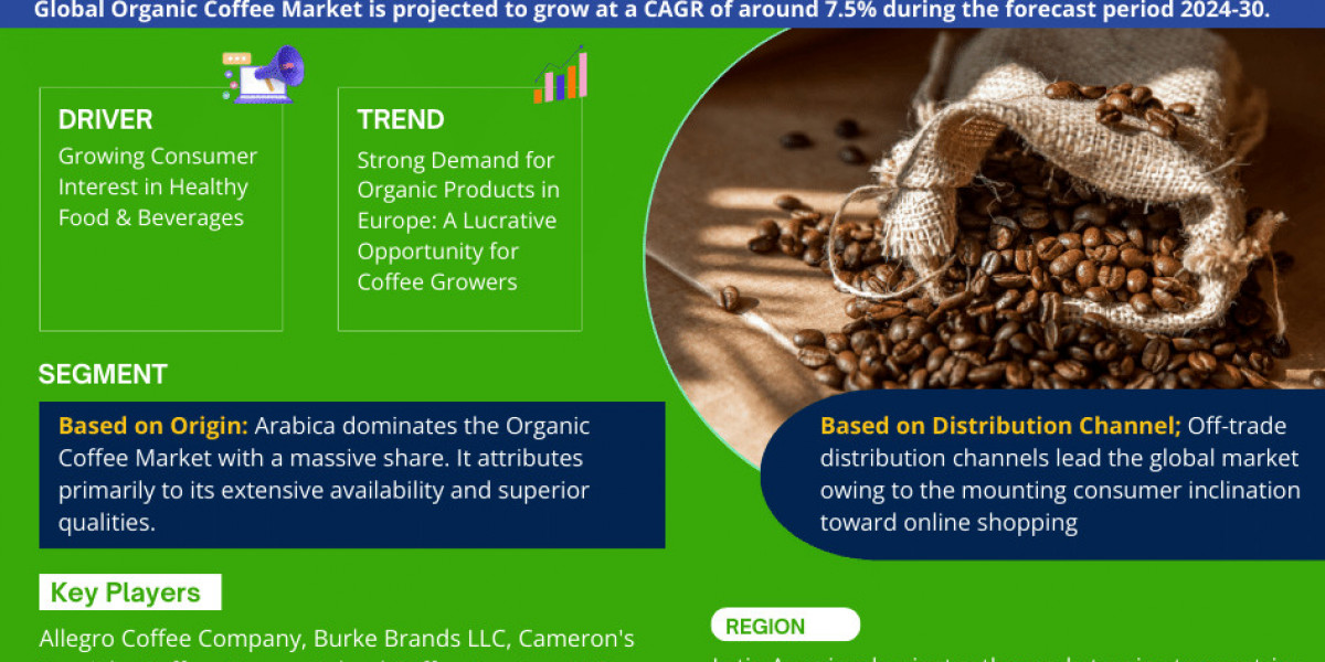 Organic Coffee Market Research: Latest Trend, Industry Share, Size, Value and Forecast 2030