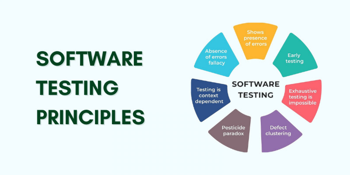 Software Testing Course in Bangalore