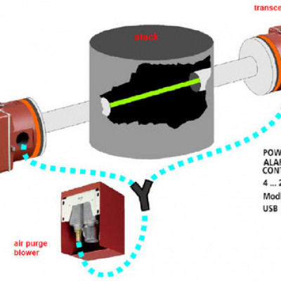 Dust Opacity Monitor - MRU DM 401 (short) Profile Picture
