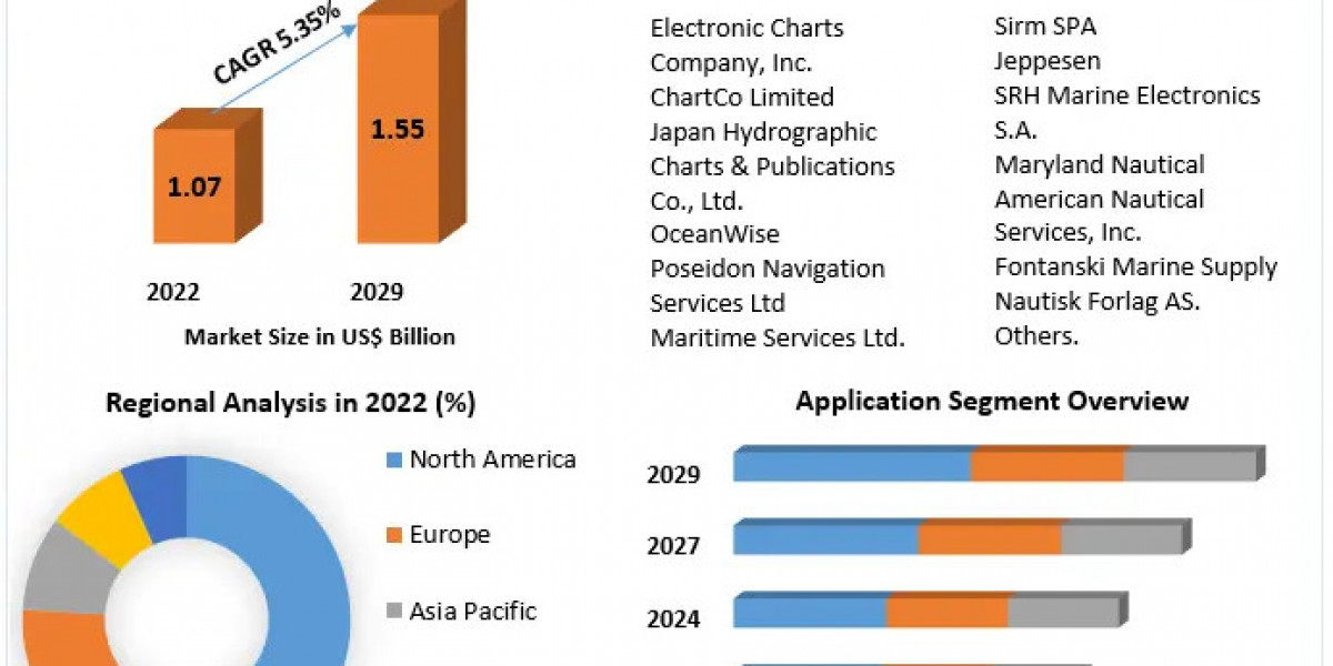 Electronic Navigational Charts Market Projections 2024-2030: Expanding Applications Across Industries