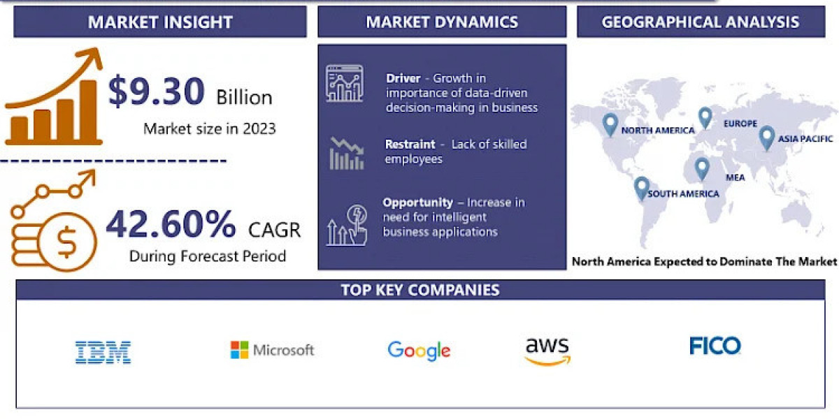 Global Artificial Intelligence As A Service (AIaaS) Market - Industry Trends and Forecast to 2032