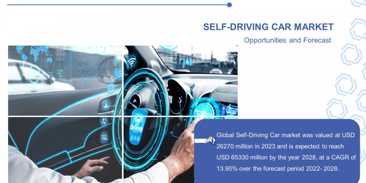 Self-Driving Car Market : By Type, Vehicle Type, Electric Vehicle, Region- Global Market Analysis And Forecast, 2023- 20