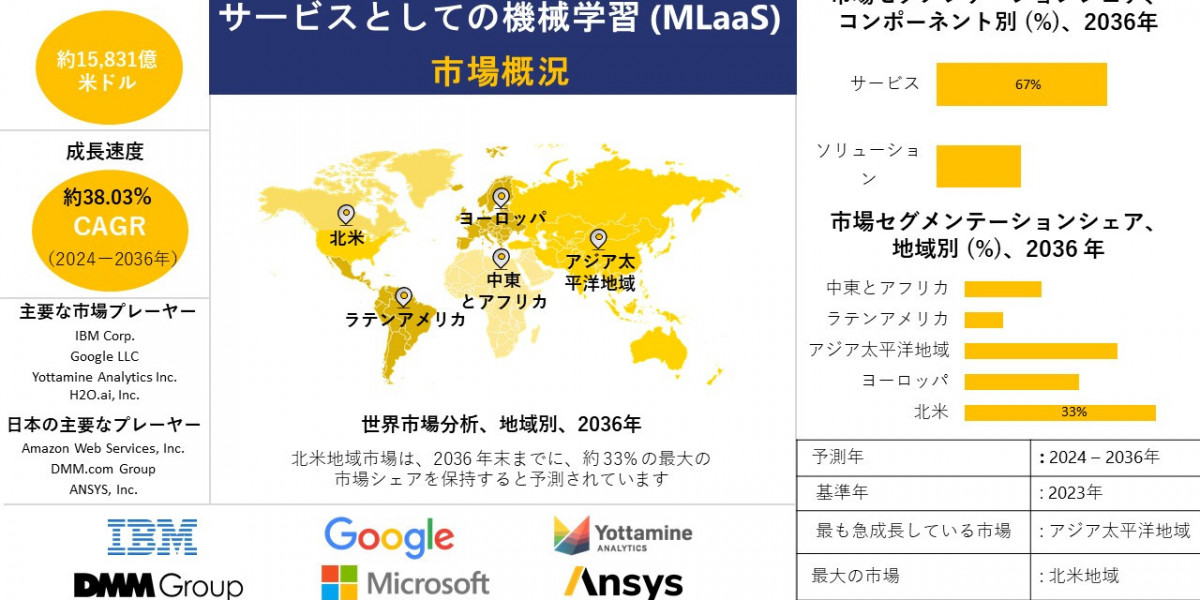 サービスとしての機械学習の世界産業規模調査、シェア、動向、洞察、トップメーカー、需要分析概要 - 2024-2036年までの予測