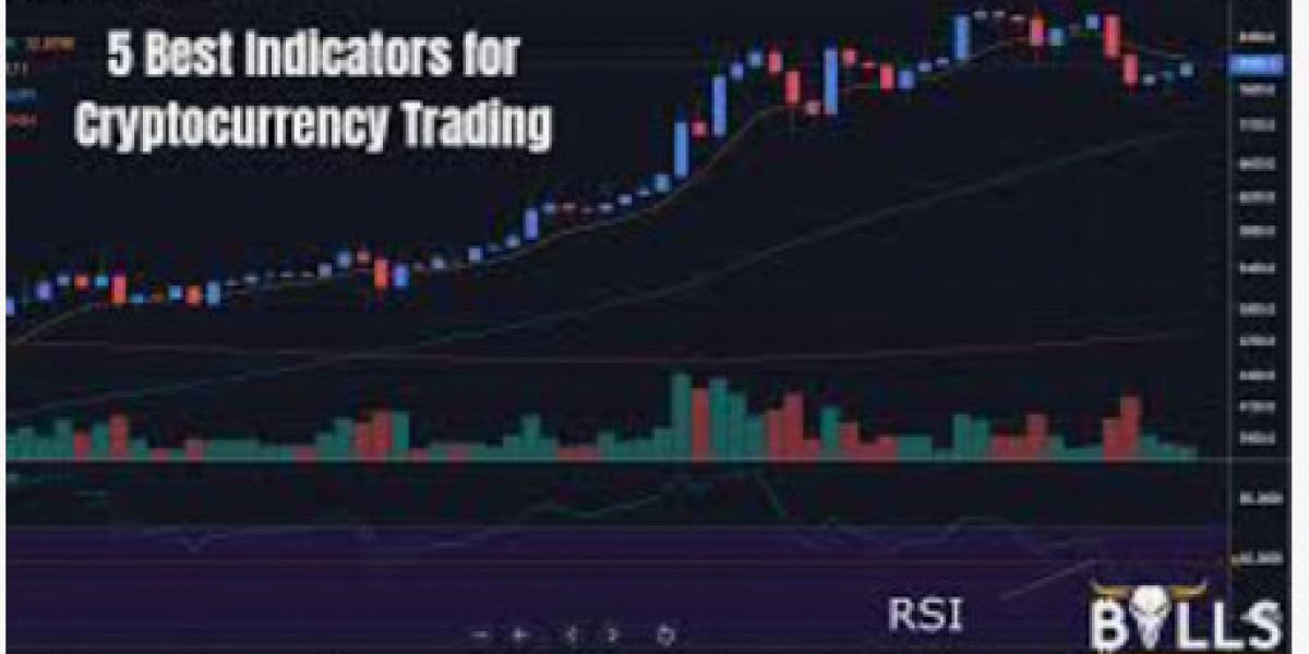 Mastering Day Trading Crypto: Essential Indicators You Need to Know