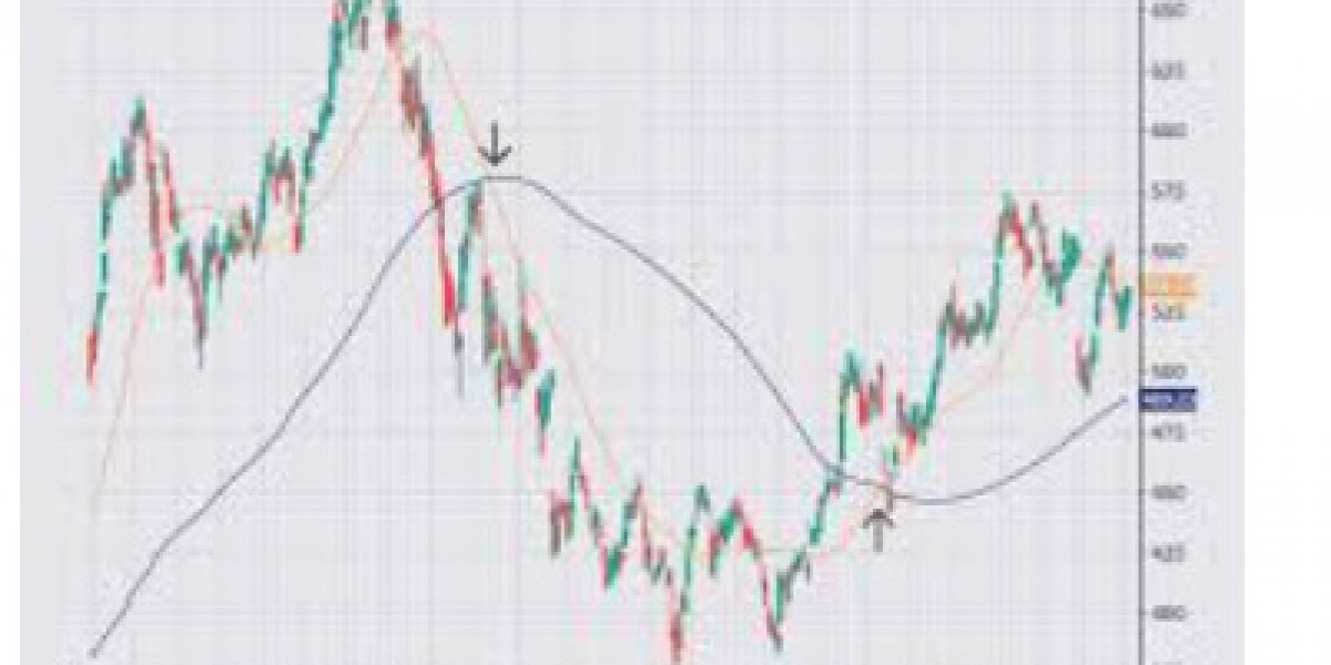 Mastering Day Trading: Key Crypto Indicators Explained