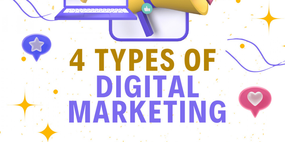 4 Types of Digital Marketing