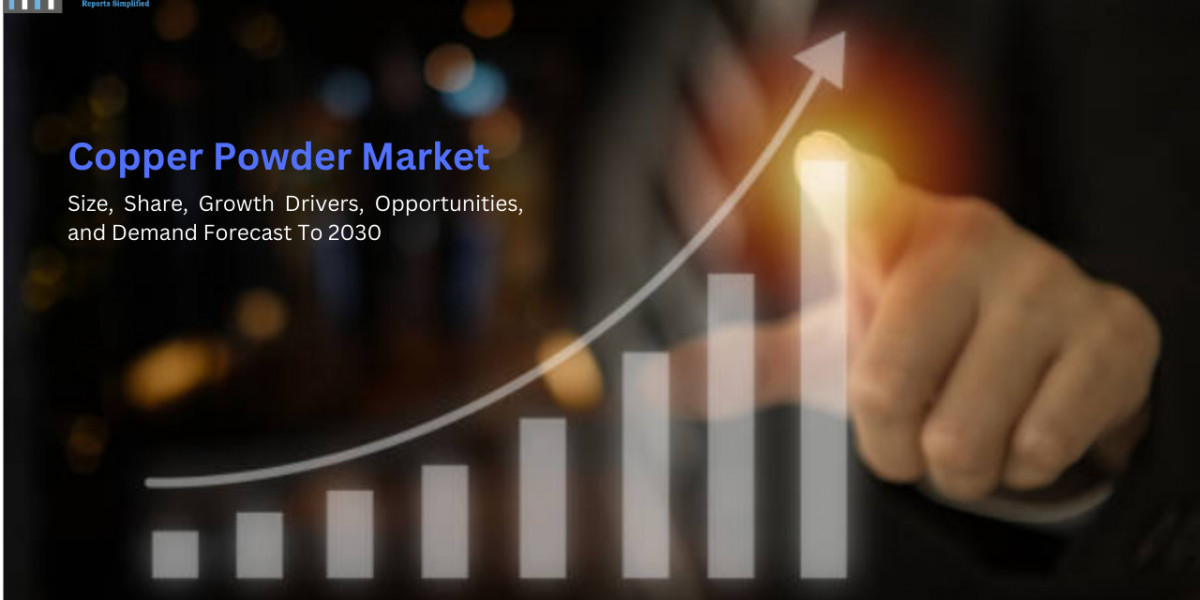 Global Copper Powder Market Size, Share, Growth Drivers, Trends, Opportunities, Overall Sales and Demand Forecast To 203