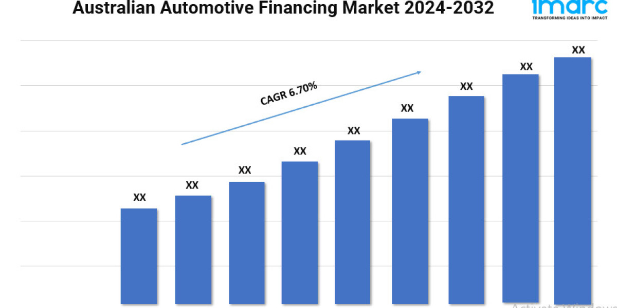 Australian Automotive Financing Market 2024 | Size, Growth and Forecast by 2032