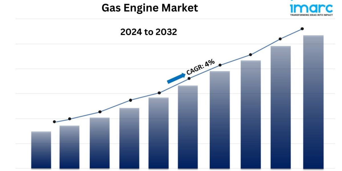 Gas Engine Market Size, Share and Industry Analysis, Report 2024-2032