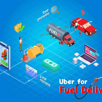 Ignite Your Business Potential Through Fuel Delivery App Development Profile Picture