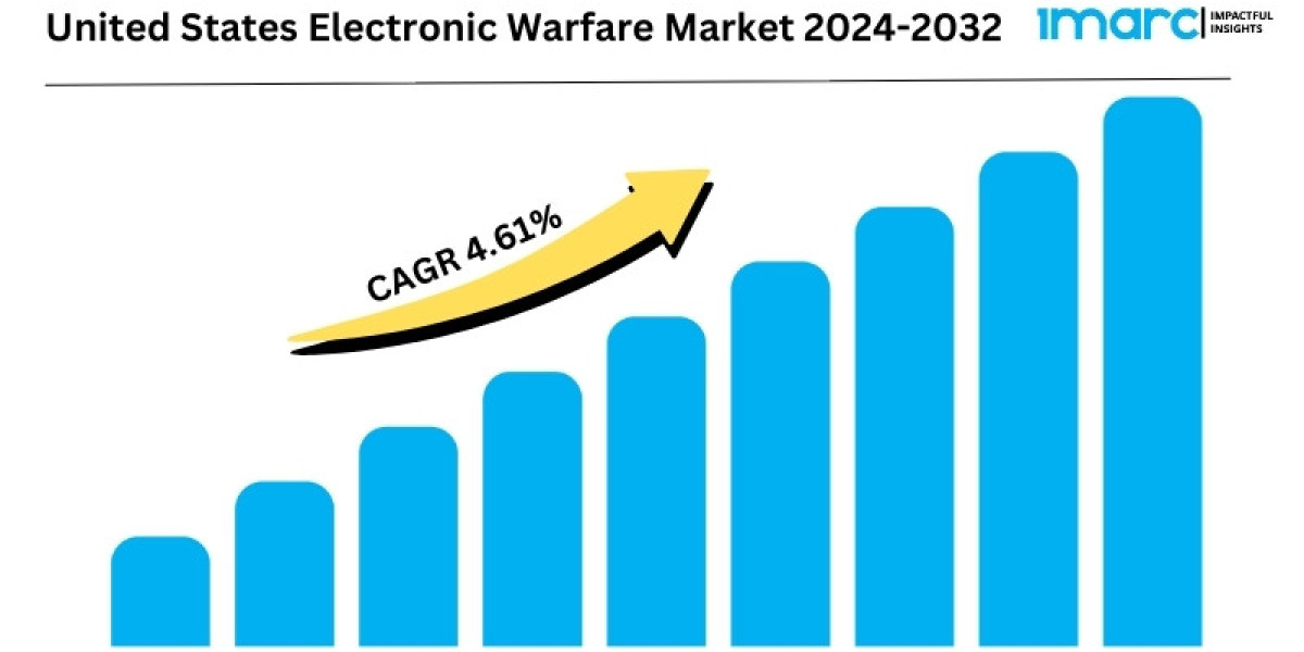 United States Electronic Warfare Market 2024 | Trends, Drivers, Growth Opportunities and Forecast 2032