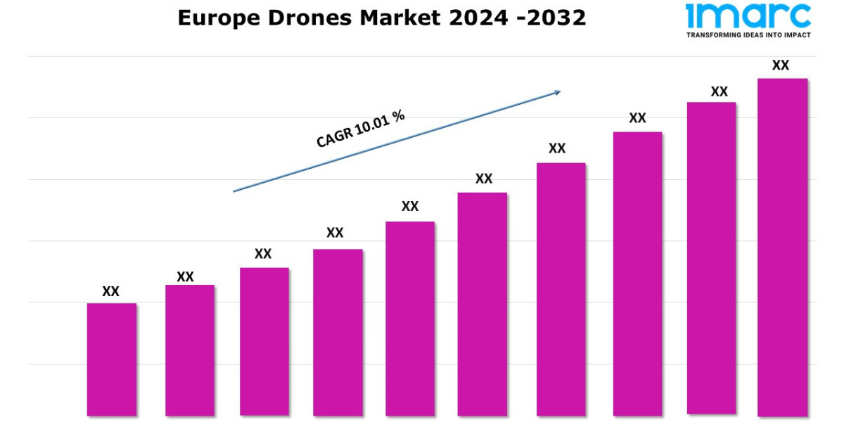 Europe Drones Market Share, Size, Industry Trends, Revenue and Report 2024-2032