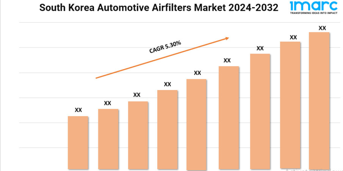 South Korea Automotive Airfilters Market Share, Trends and Forecast by 2032