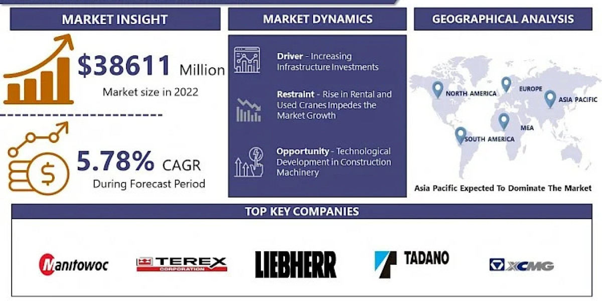 Crane Market Overview, Demand, Growth Factors, and Opportunities