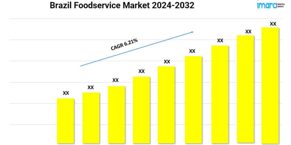 Brazil Foodservice Market Demand, Size, Share, Growth, Report 2024 | Forecast 2032