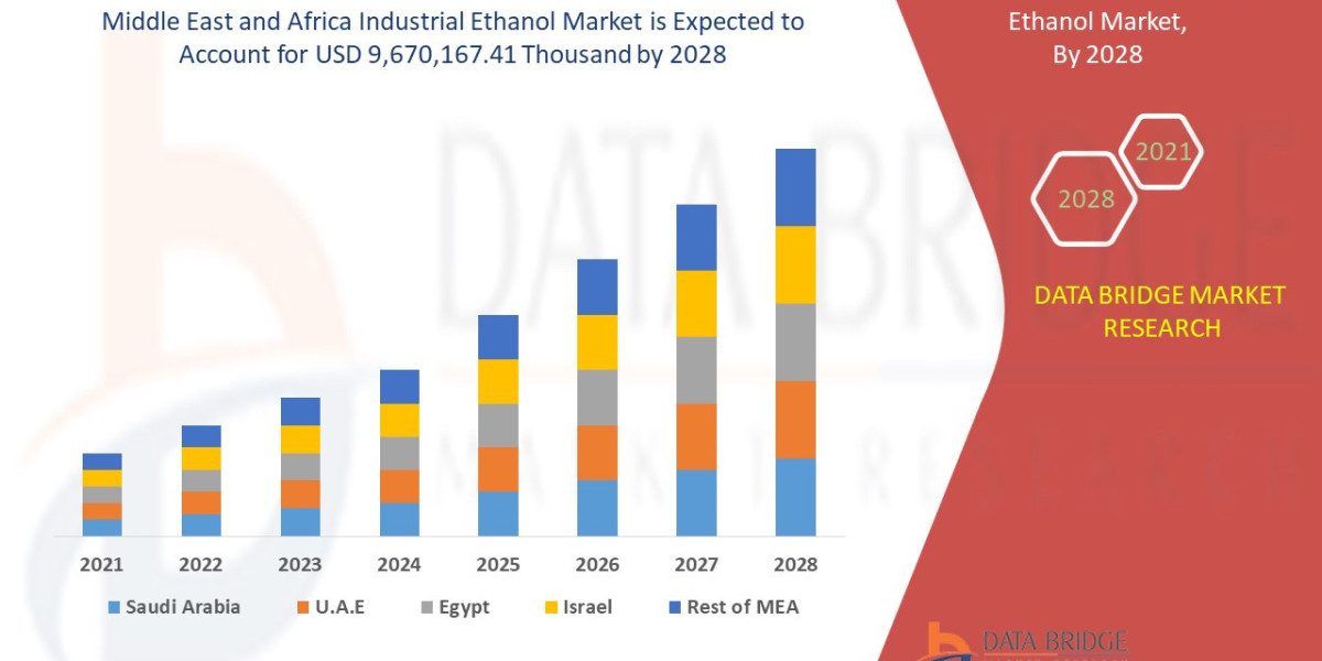 Middle East and Africa Industrial Ethanol Market Trends, Revenue Analysis, Forecast, Future Scope, Challenges 2028