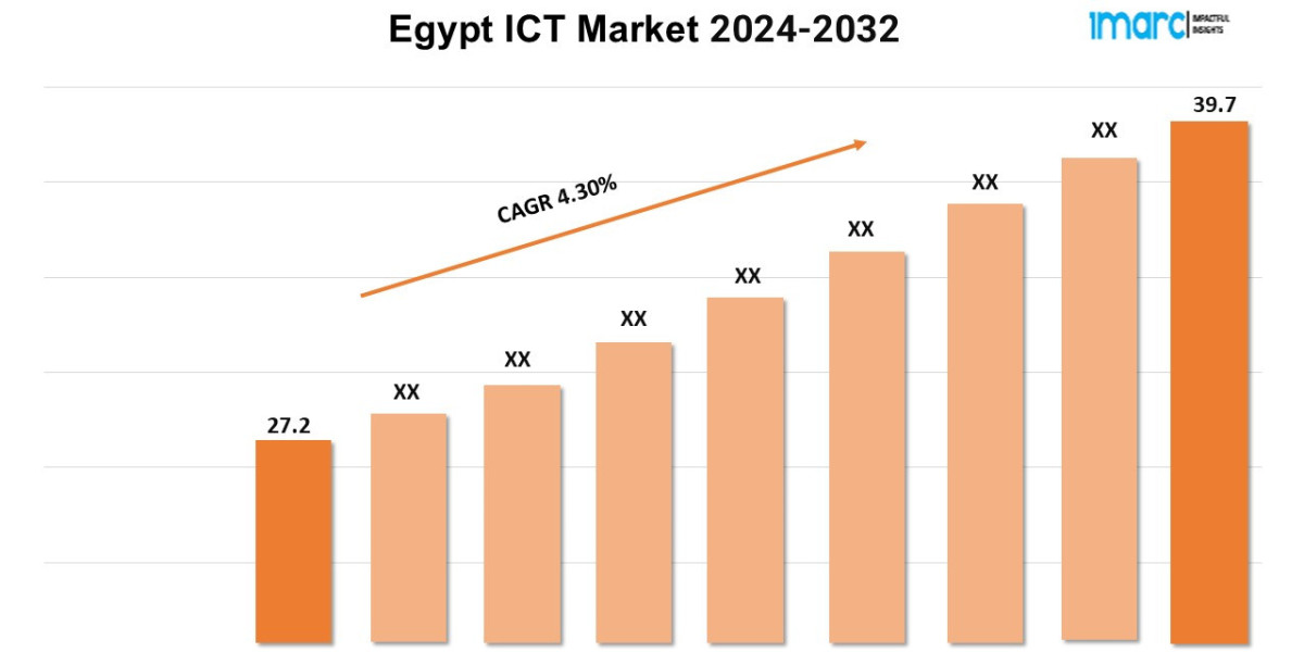 Egypt ICT Market Latest Trends, Size, Industry Overview, Forecast 2024-2032