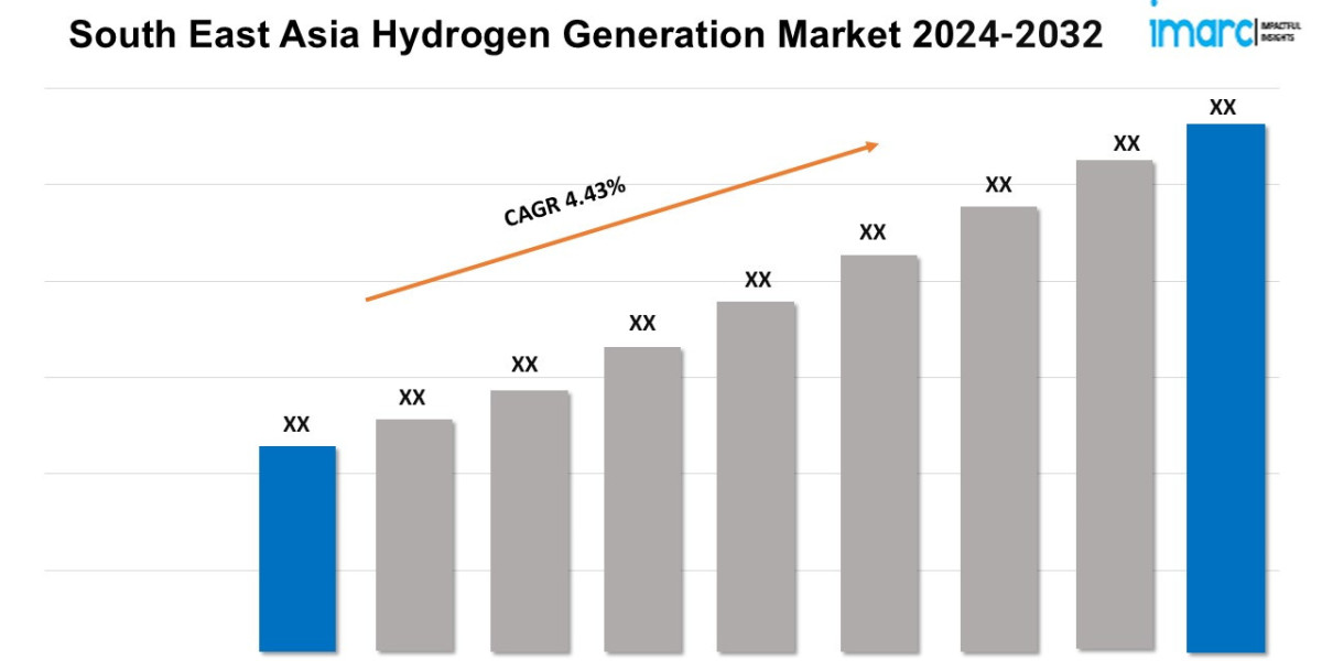 South East Asia Hydrogen Generation Market Size, Share, Trends, 2024 Growth and Forecast 2032