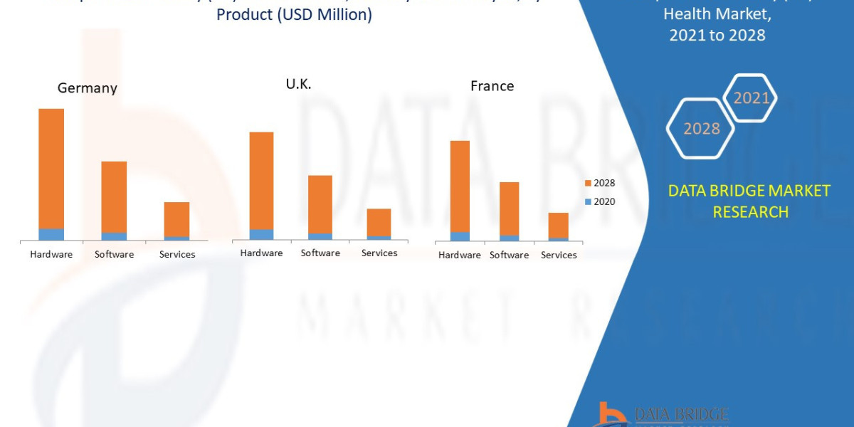 Europe Virtual Reality (VR) Health Market: Trends, Opportunities, and Future Outlook 2028