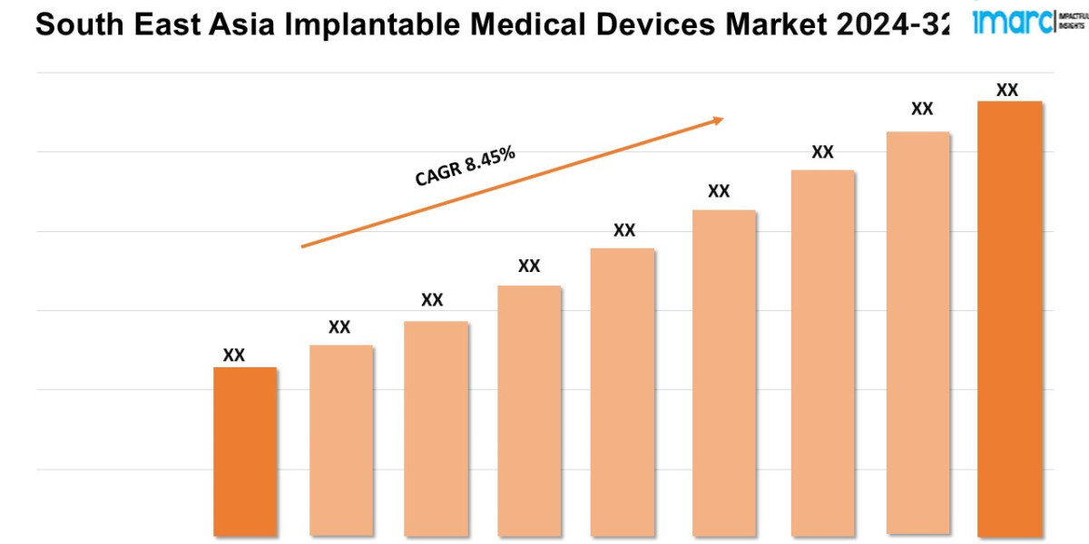 South East Asia Implantable Medical Devices Market Latest Trends, Size, Industry Overview, Forecast 2024-2032