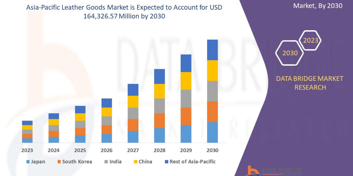 Asia-Pacific Leather Goods Market Scope: Growth, Share, Value, Size, and Analysis 2030