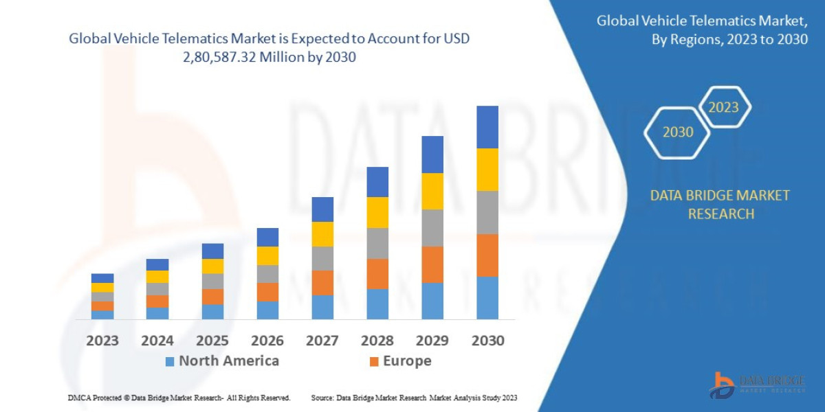 Vehicle Telematics Market: Trends and Growth Opportunities 2030