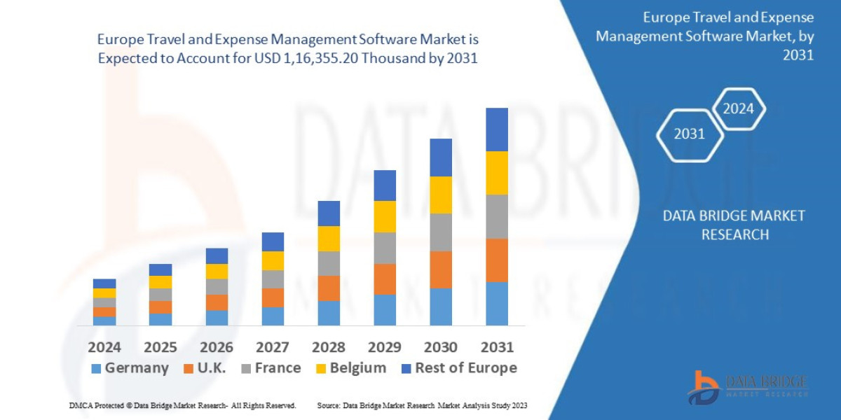 Europe Travel and Expense Management Software Market: Trends, Forecast, and Competitive Landscape 2031