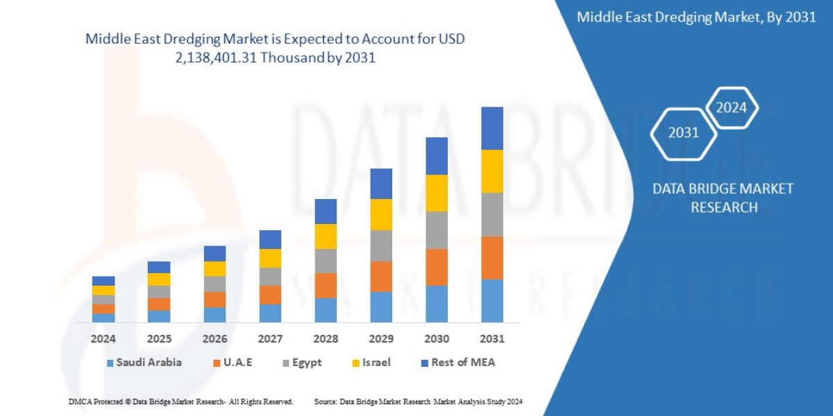 Middle East Dredging Market Poised for Significant Growth: Industry Trends and Forecast to 2031