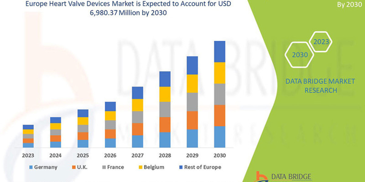 Europe Heart Valve Devices Market: Trends, Forecast, and Competitive Landscape 2030