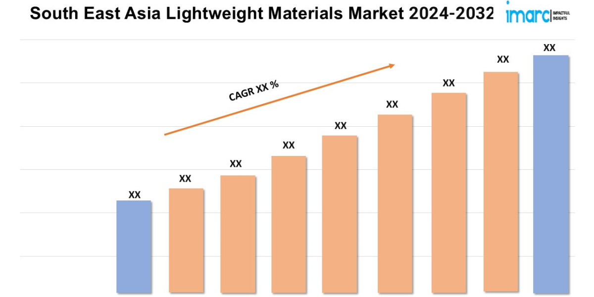 South East Asia Lightweight Materials Market Trends 2024, Size, Share, Growth, Key Players, and Report by 2032