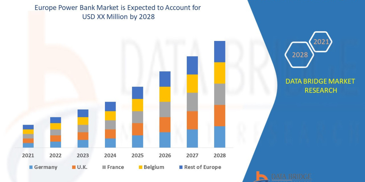 Europe Power Bank Market: A Comprehensive Overview 2028