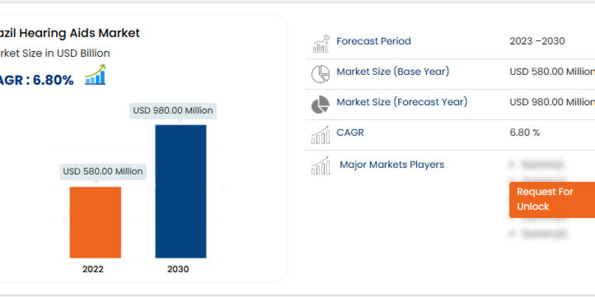 Brazil Hearing Aids Market Size, Share, Trends, Key Drivers, Demand, Opportunity Analysis and Competitive Outlook 2030