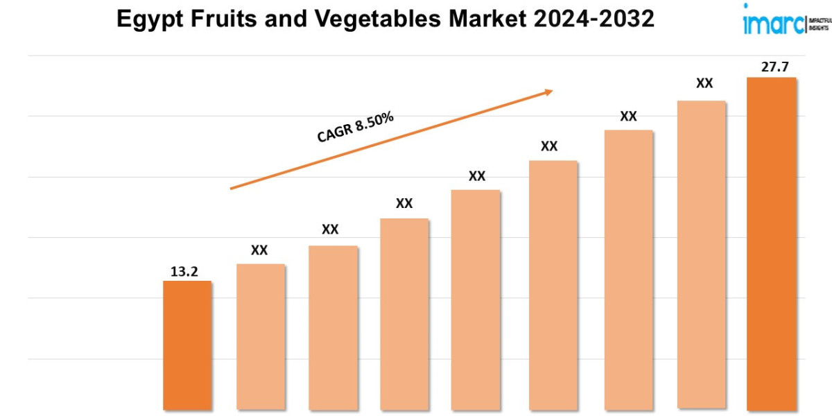 Egypt Fruits and Vegetables Market 2024-2032, Industry Growth, Share, Size, Key Players Analysis and Forecast