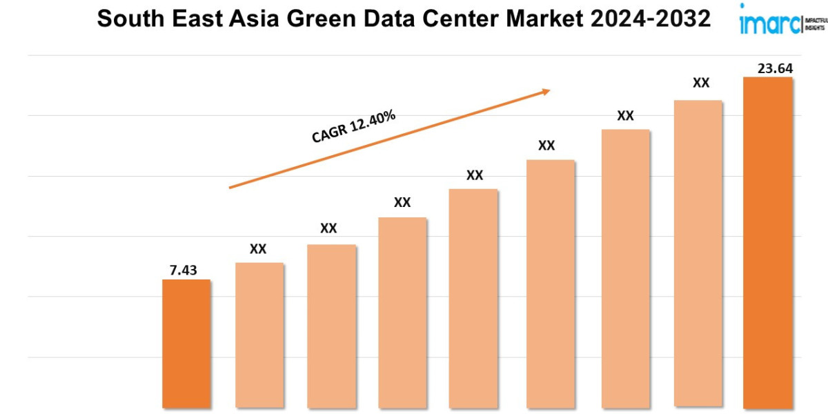 South East Asia Green Data Center Market Size, Share, Trends, Growth and Opportunities 2024-2032