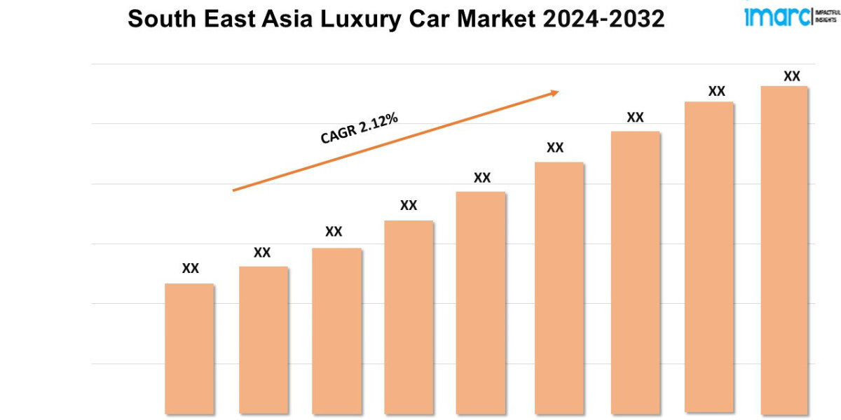 South East Asia Luxury Car Market Size, Share, Growth and Forecast Report 2024-2032