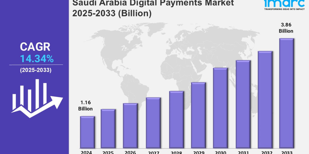 Saudi Arabia Digital Payments Market  <br>Trends 2025, Size, Share, Growth, Key Players, and Report by 2033