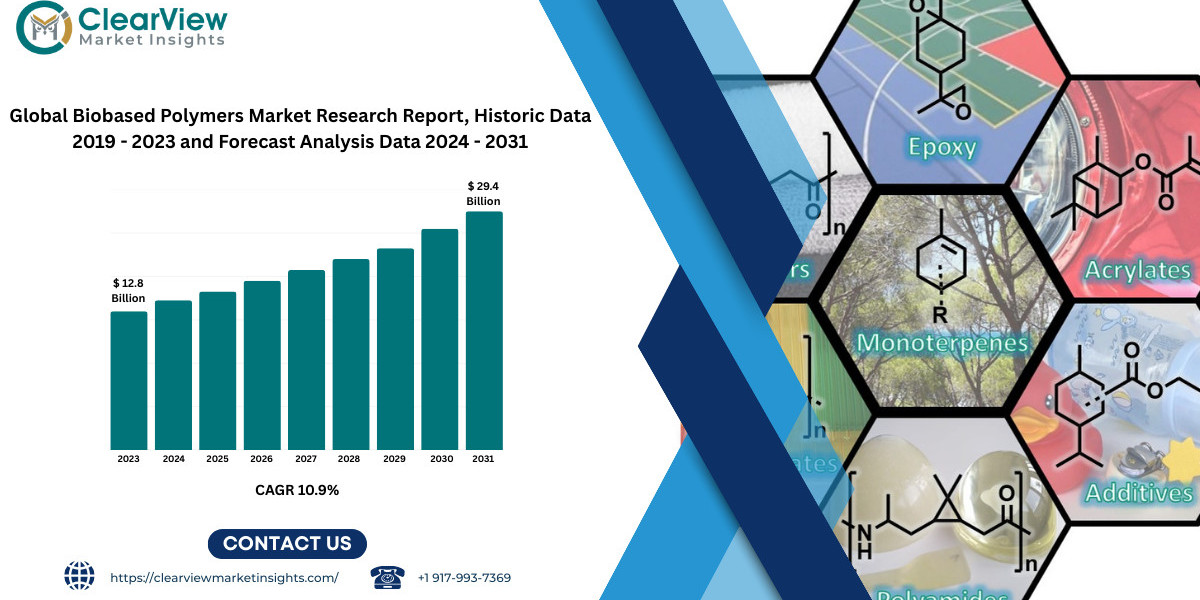 Bio-polymers Market Expected to Surge to USD 29.4B by 2031 as Plastics Industry Undergoes Green Transformation