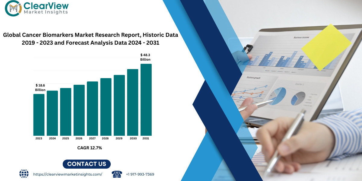 Cancer Biomarkers Market to Hit USD 48 Bn as Liquid Biopsies and AI Redefine Precision Oncology