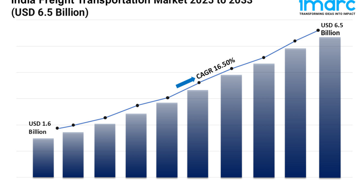 India Freight Transportation Market Trends, Scope, Demand, Opportunity and Forecast by 2033
