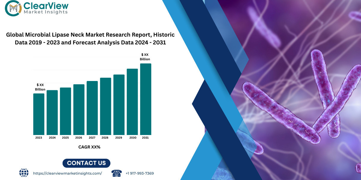 Global Microbial Lipase Market Set for Robust Growth Amid Rising Demand for Sustainable Enzyme Solutions